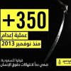  دو-برابر-شدن-اعدام‌ها-در-عربستان - عربستان از زمان پیوستن به شورای حقوق بشر 350 تن را اعدام کرده است