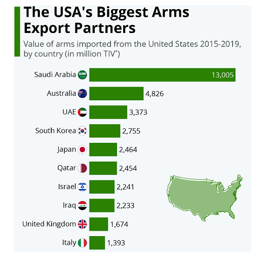 Bigest Arm Importer